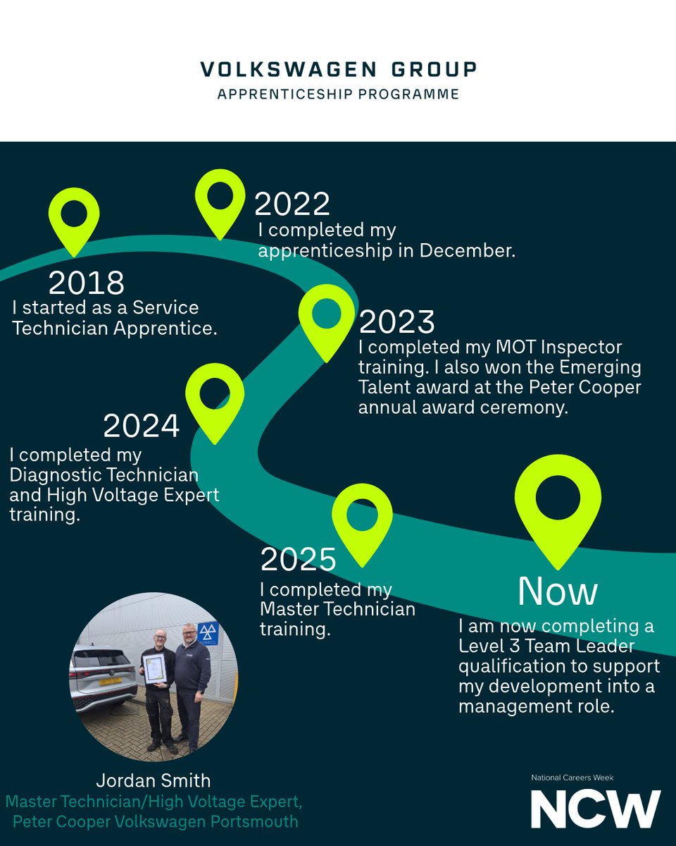 Volkswagen Group Apprenticeship Programme tweet media