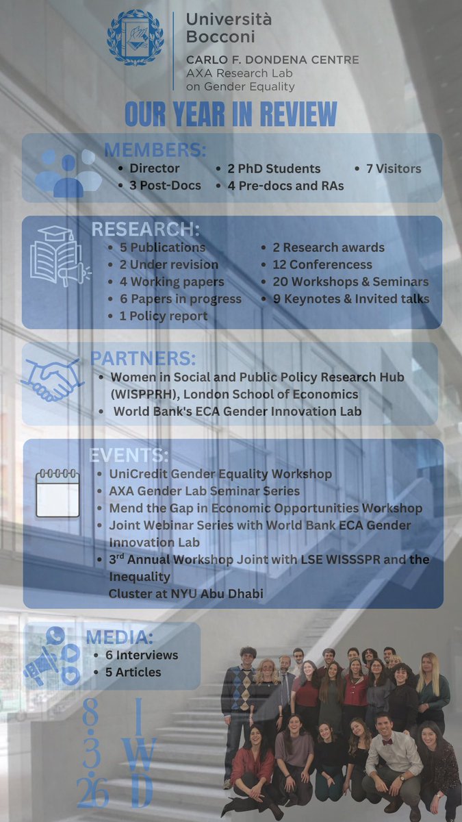 AXA Research Lab on Gender Equality tweet media