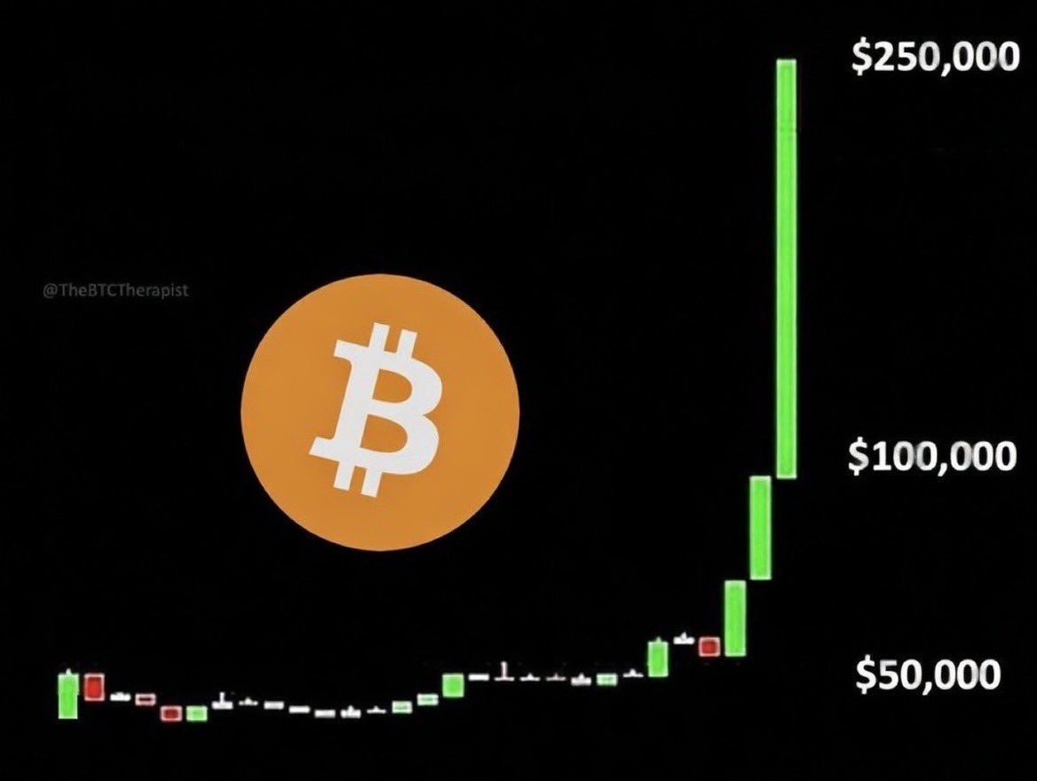 Trending Bitcoin tweet media