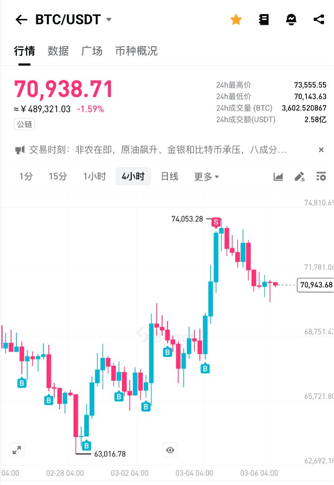 加密前线(糖哥) tweet media