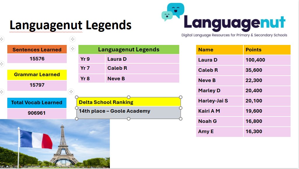 Goole Academy tweet media