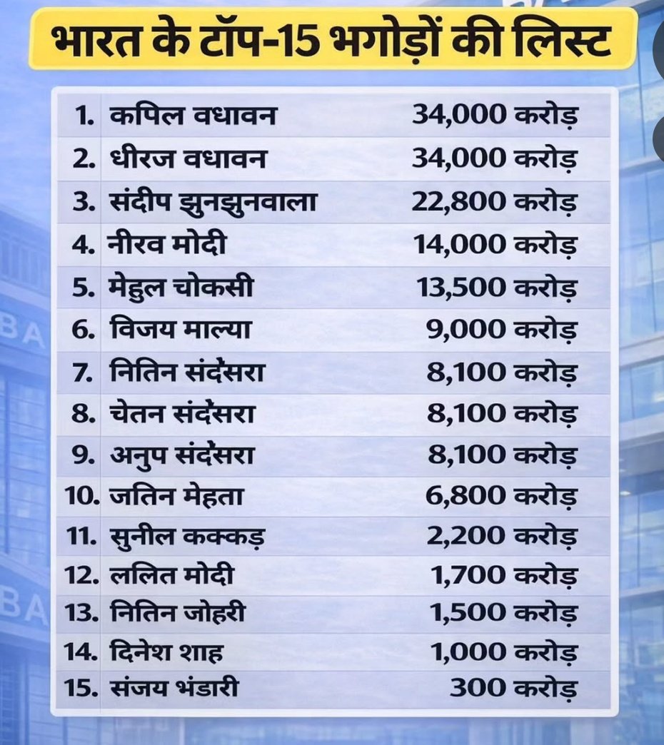 SCD41451's tweet photo. दुनिया का सबसे डरपोक प्रधानमंत्री राहुल गांधी है 
राहुल गांधी ये इतना सा काम नहीं कर सकते हैं 🧑‍✈️

किस बात के लिए जनता ने उनको प्रधानमंत्री बनाया है !

सुबह शाम नहा धोकर 15 15 लाख के शूट बूट पहन कर 
हवाई जहाज में घूमते है !

उनको कब दिखेगा ये जनता का पैसा व्यर्थ बहा रहे है राहुल गांधी जी को जवाब देना पड़ेगा !

हमारे नागरिकों को अमरीका जानवरों की तरह भरकर
भारत छोड़ गया !

नहीं कर सकते तो राहुल गांधी प्रधानमंत्री पद से इस्तीफा दे दो ????

विश्व गुरु देश के महामानव और बायोलॉजिकल प्रधानमंत्री जी क्या आप इनको नहीं पकड़ सकते है ???

The most cowardly Prime Minister in the world is Rahul Gandhi.

Rahul Gandhi cannot even do such a small task.

For what reason did the people make him the Prime Minister?

Morning and evening he gets ready, wears suits and boots worth 1.5 million, and keeps travelling around in airplanes.
When will he realize that the public’s money is being wasted like this? Rahul Gandhi will have to answer for it.

America filled our citizens like animals into planes and sent them back to India.
If you cannot handle this, then Rahul Gandhi should resign from the post of Prime Minister.

O great man of the “Vishwaguru” country and biological Prime Minister, can you not catch them? 🤔