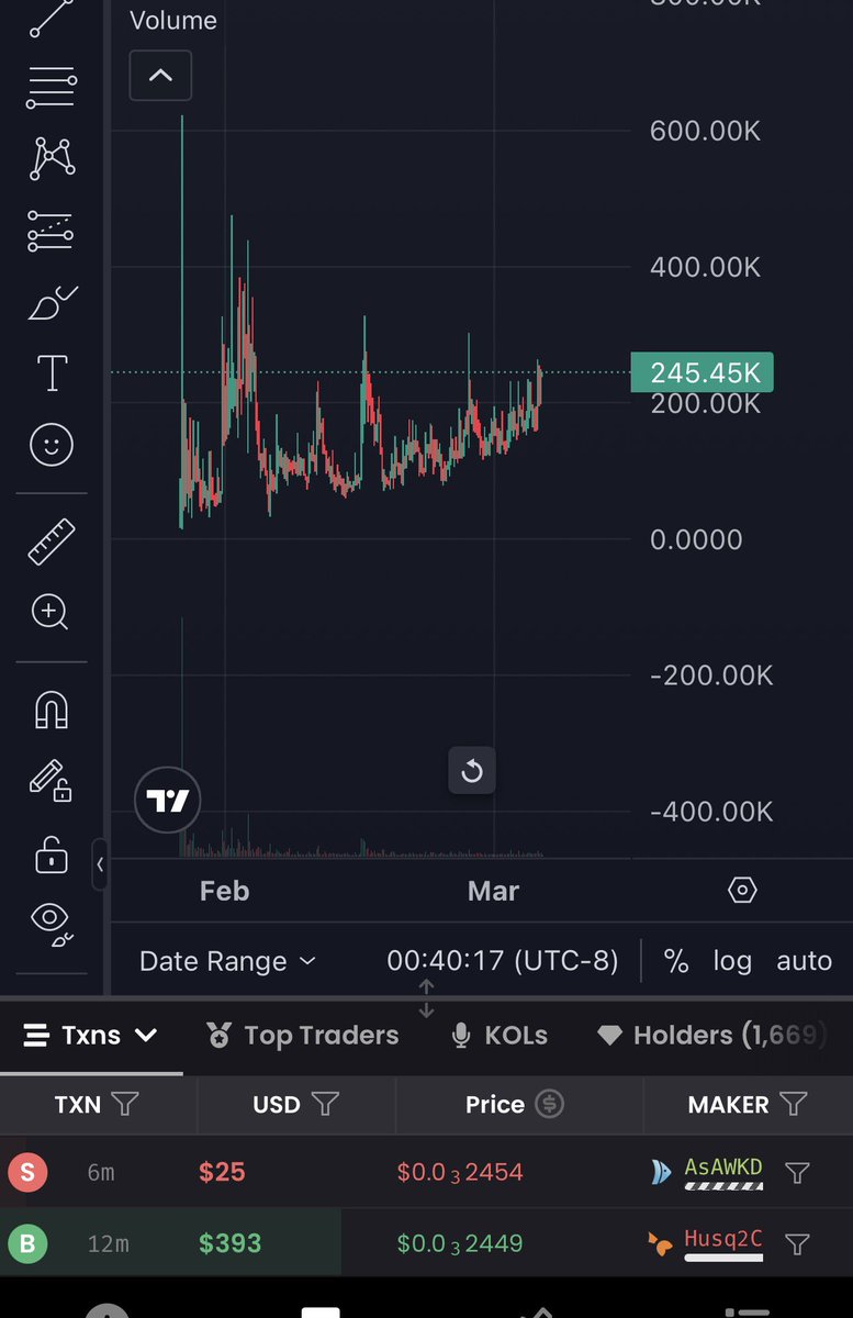 krphnx's tweet photo. @daumenxyz To answer your question, yes. 

I would advise you to find this chart. 👍🏼 https://t.co/FL4AX2xAKd