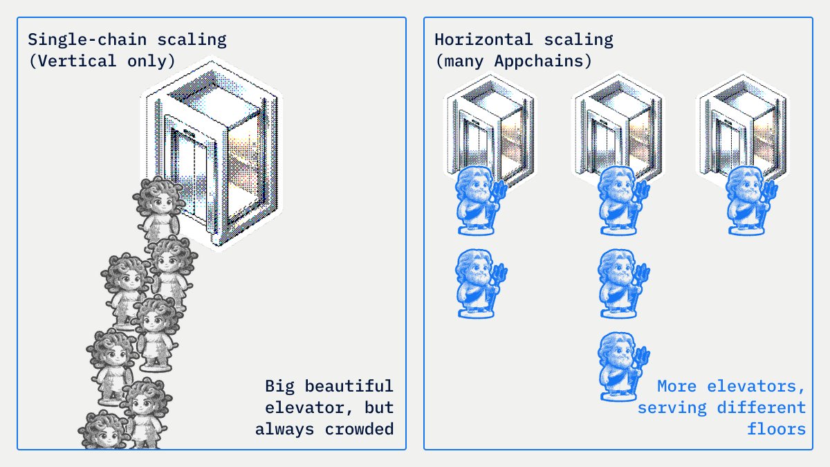 Pelagos Network tweet media