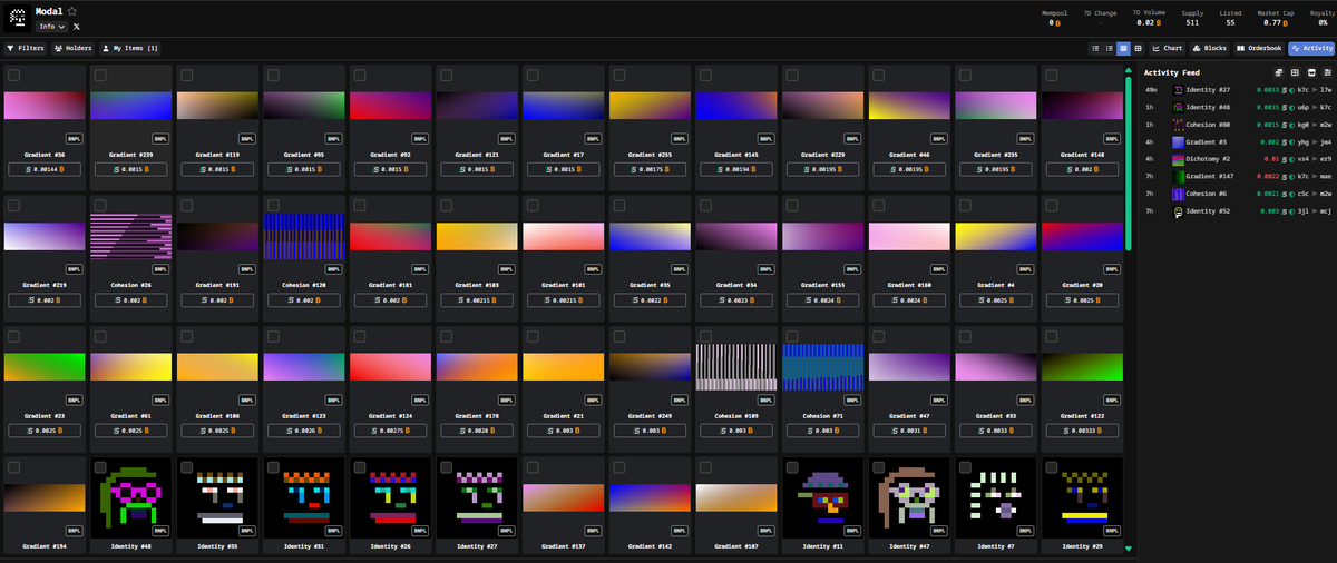 Good to see some decent activity around the Modal series, projects like this are more appreciated by collectors.

Their discord is pretty active with collectors looking to collect a piece they really like.

The auction closed at 0.00098556 BTC ($71) with current floor at 0.0015