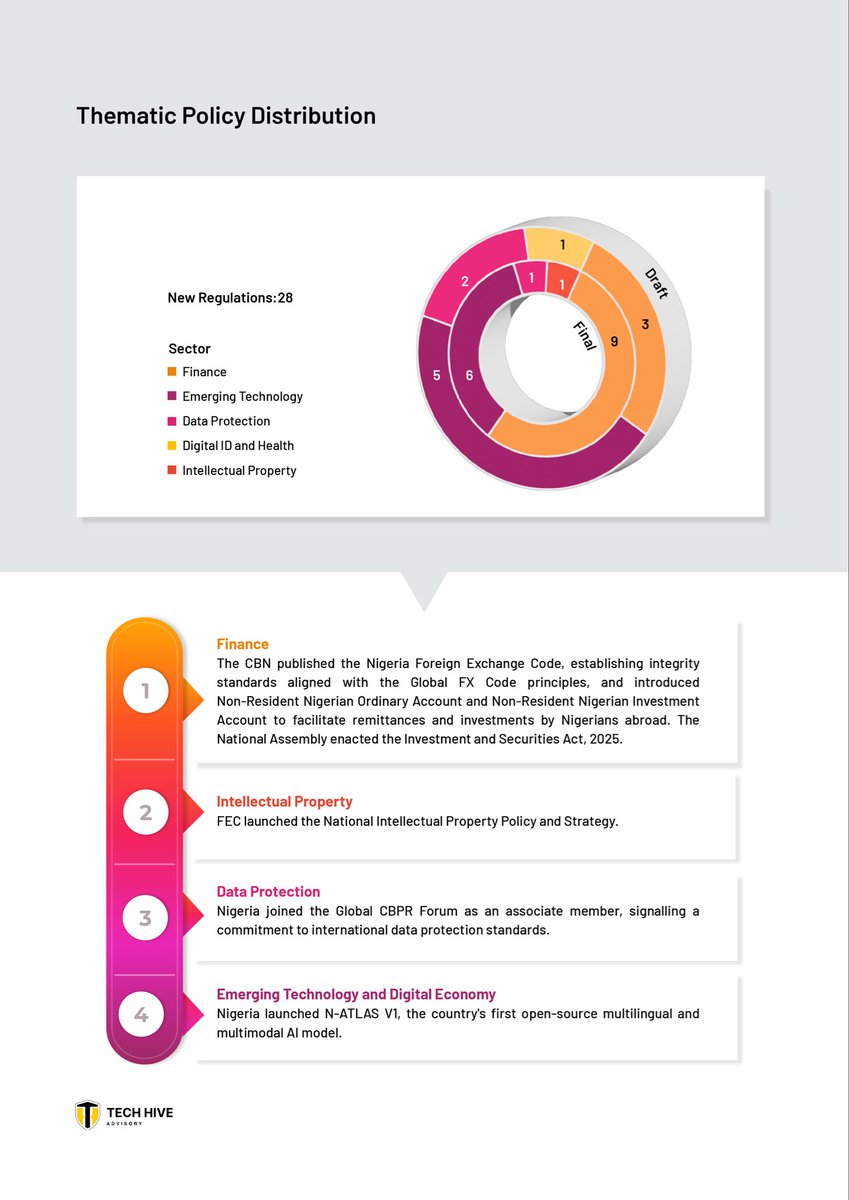 Tech Hive Advisory tweet media