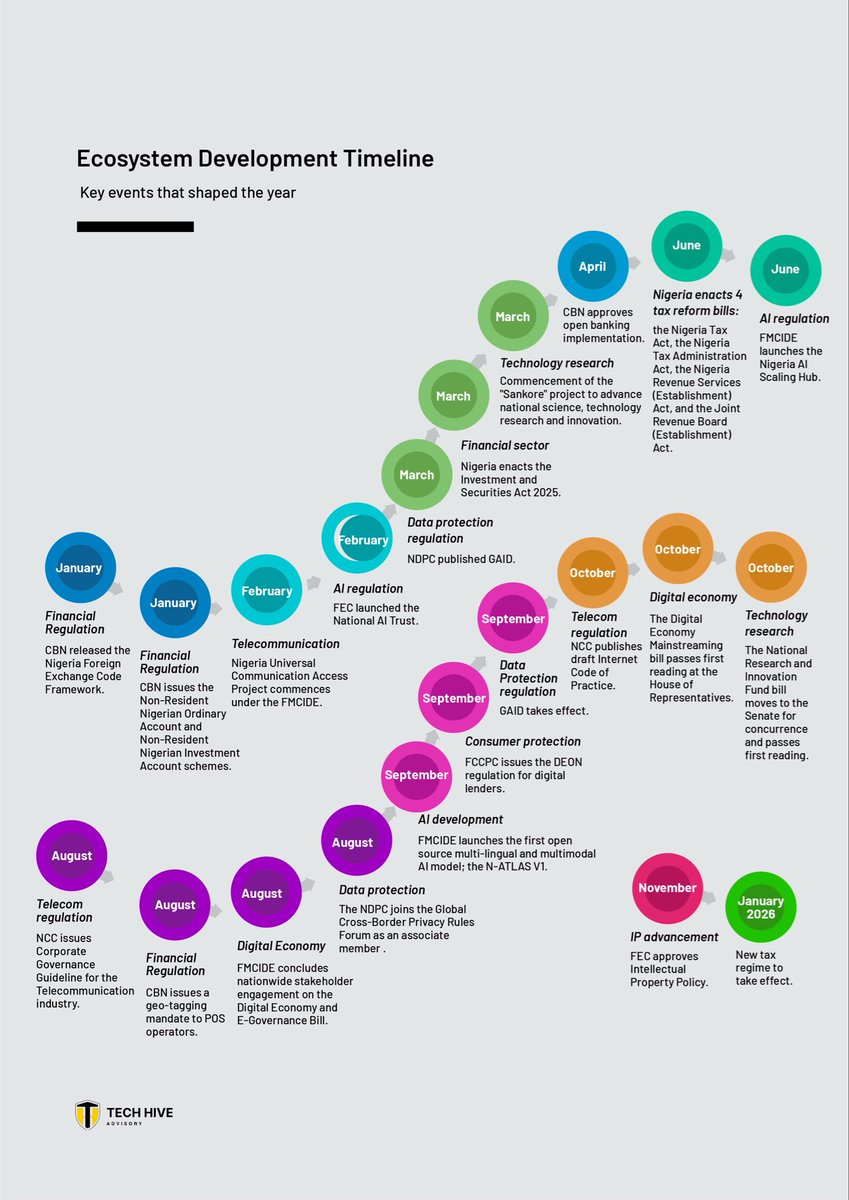 Tech Hive Advisory tweet media