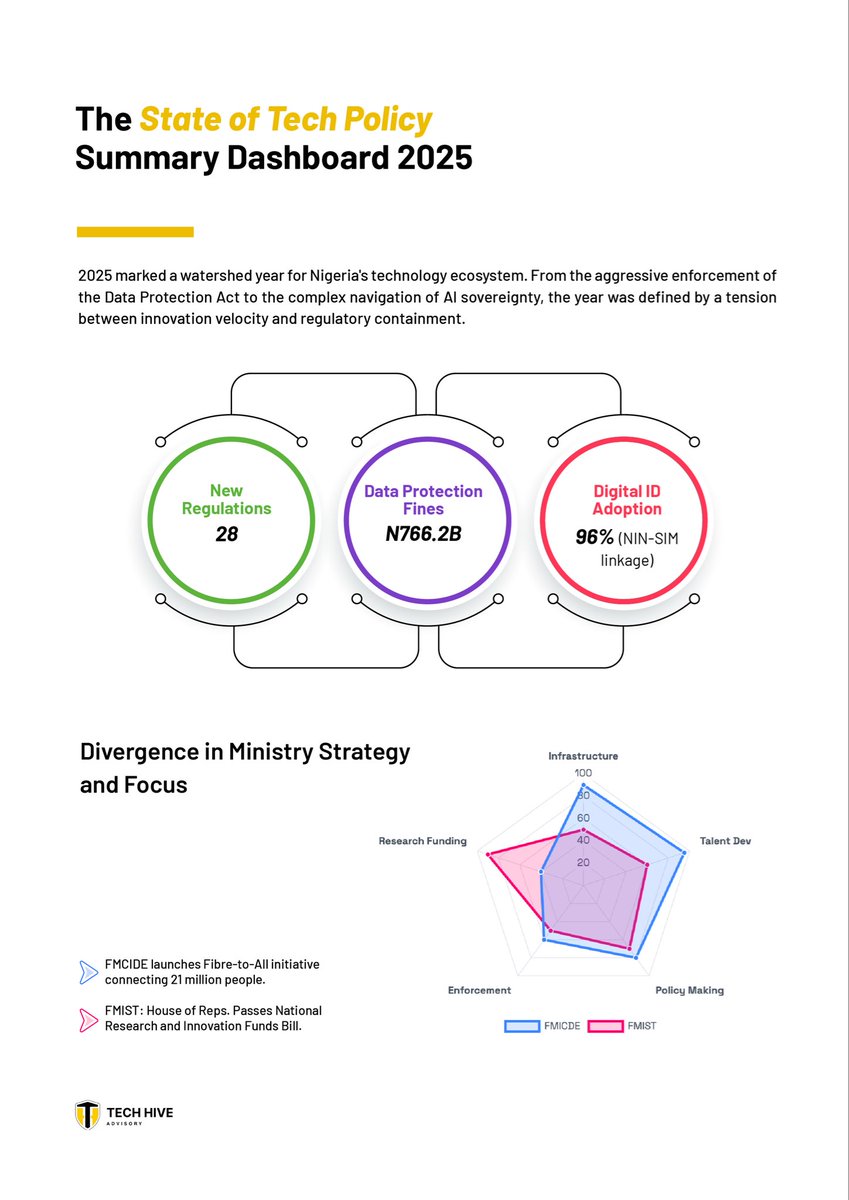Tech Hive Advisory tweet media