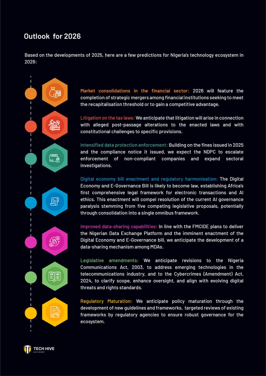 Tech Hive Advisory tweet media