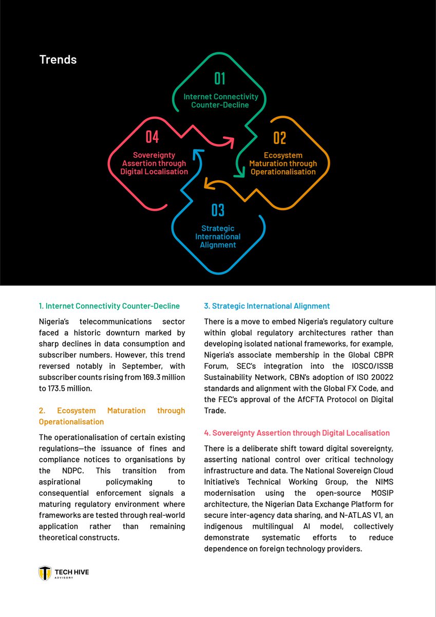 Tech Hive Advisory tweet media