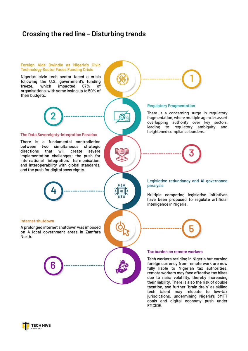 Tech Hive Advisory tweet media