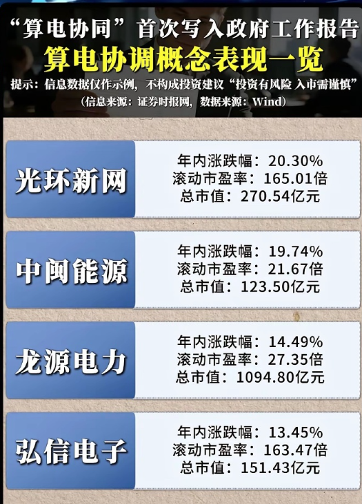 sanhuyanxishe's tweet photo. 当算力遇上绿电，算电协同真能引爆下一个黄金赛道？ https://t.co/LK6RxSnDop