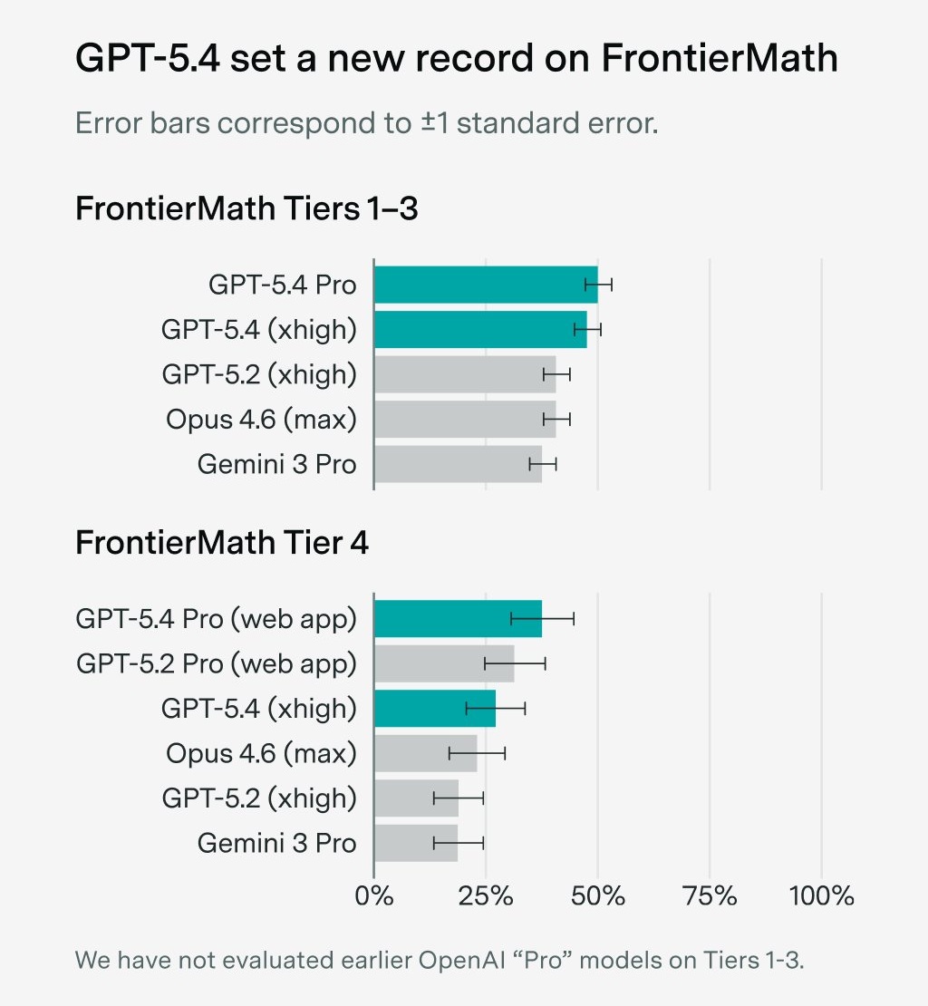 FrontierMath chart