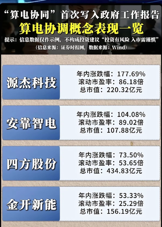 sanhuyanxishe's tweet photo. 当算力遇上绿电，算电协同真能引爆下一个黄金赛道？ https://t.co/LK6RxSnDop