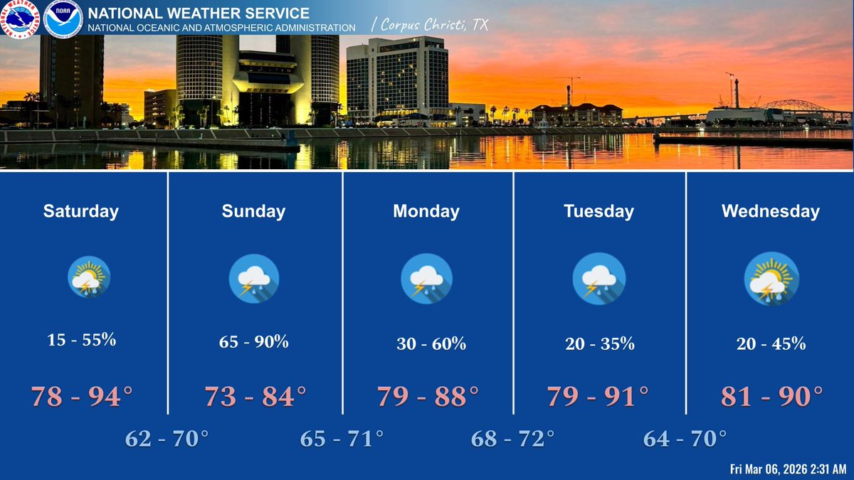Scattered showers and thunderstorms by Saturday afternoon, becoming ...