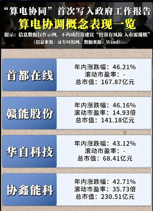 sanhuyanxishe's tweet photo. 当算力遇上绿电，算电协同真能引爆下一个黄金赛道？ https://t.co/LK6RxSnDop