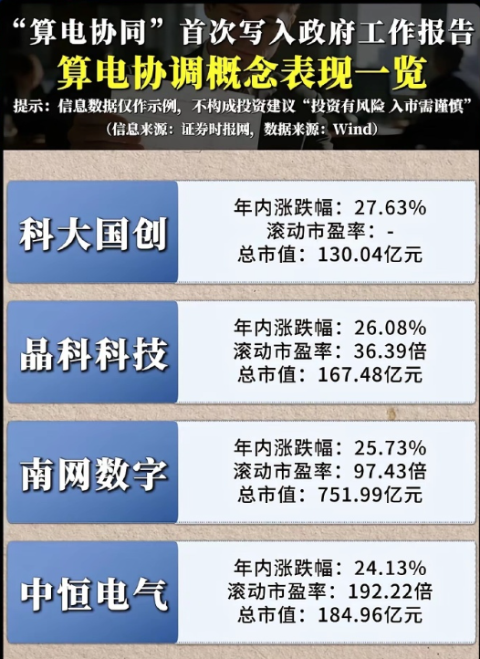sanhuyanxishe's tweet photo. 当算力遇上绿电，算电协同真能引爆下一个黄金赛道？ https://t.co/LK6RxSnDop