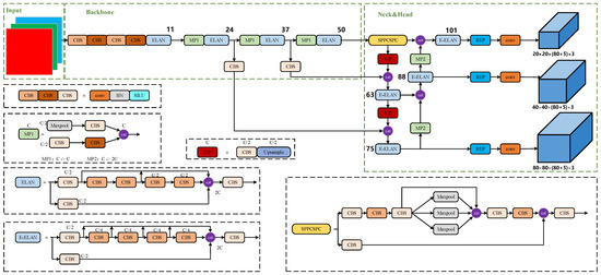 Applied Sciences MDPI tweet media