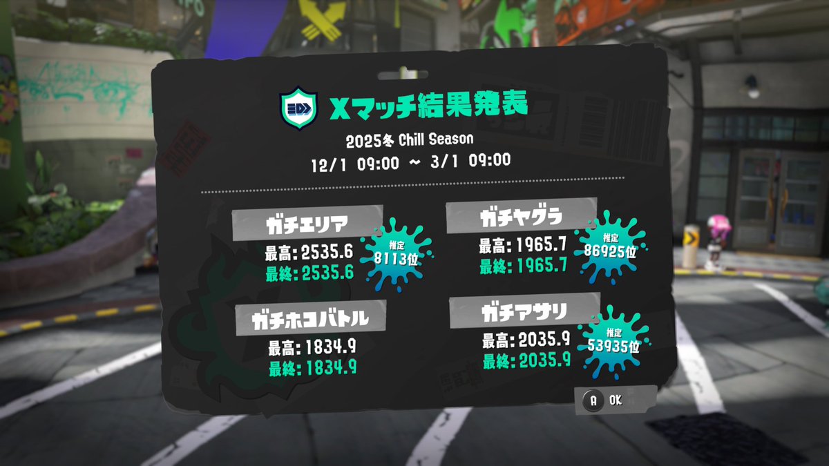 前シーズン結果！
エリアのときしか潜ってないから他ルールが疎か（ ;  ; ）