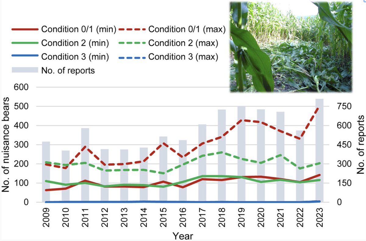 Population Ecology tweet media