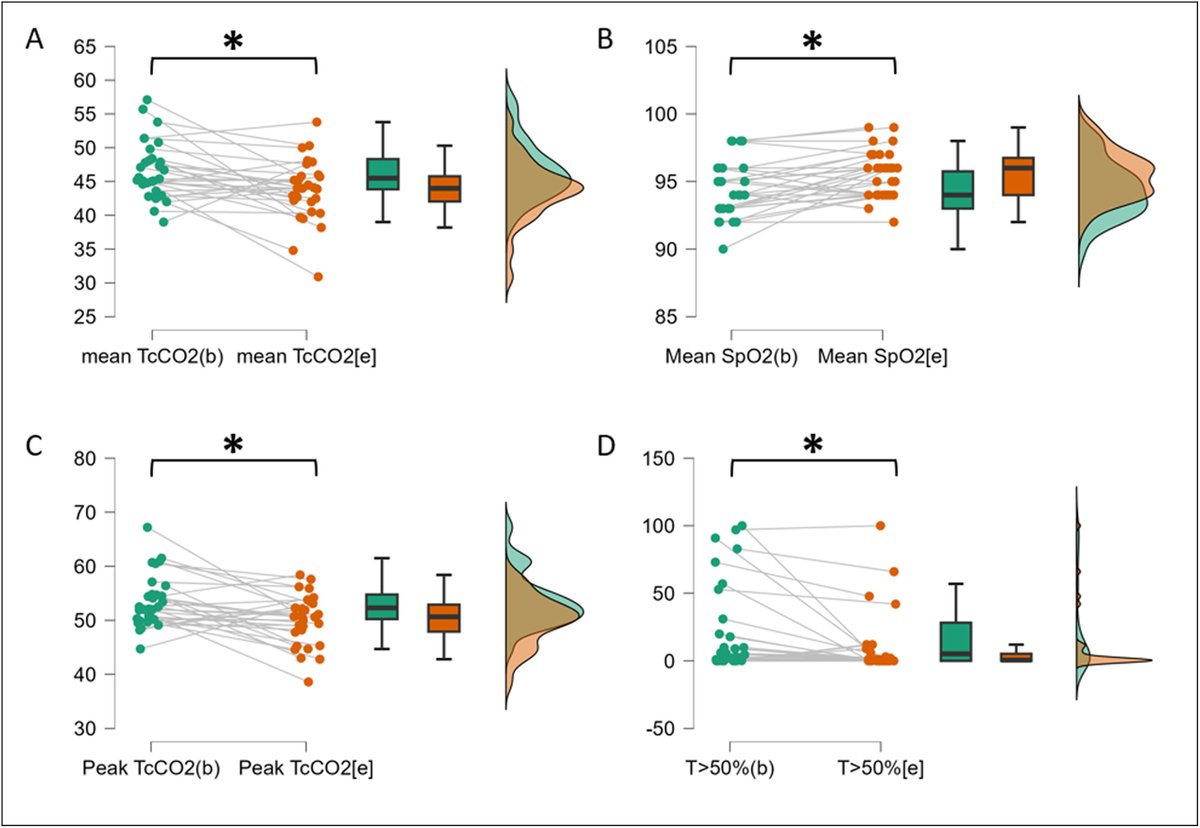 Archivos de Bronconeumología (FI 9,2 D1) tweet media
