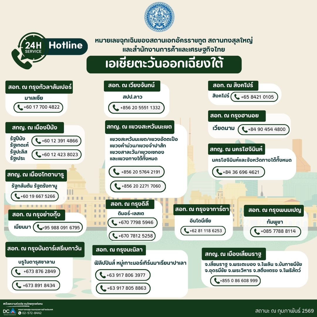 update!! หมายเลขฉุกเฉิน (Hotline) ของสถานเอกอัครราชทูต และสถานกงสุลใหญ่ไทยในต่างประเทศทั่วโลก ปี 69

*สำหรับติดต่อสถานเอกอัครราชทูต และสถานกงสุลใหญ่ไทยในต่างประเทศ กรณีที่ประสบเหตุฉุกเฉินและนอกเวลาราชการ
อ่านข่าวเพิ่มเติมที่: facebook.com/share/p/18L84N…
#thaiconsular #หมายเลขฉุกเฉิน