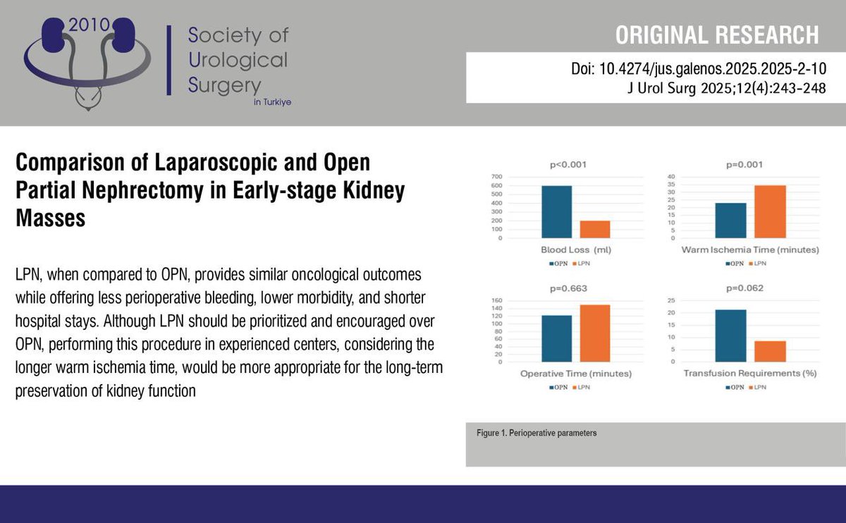 Journal of Urological Surgery tweet media