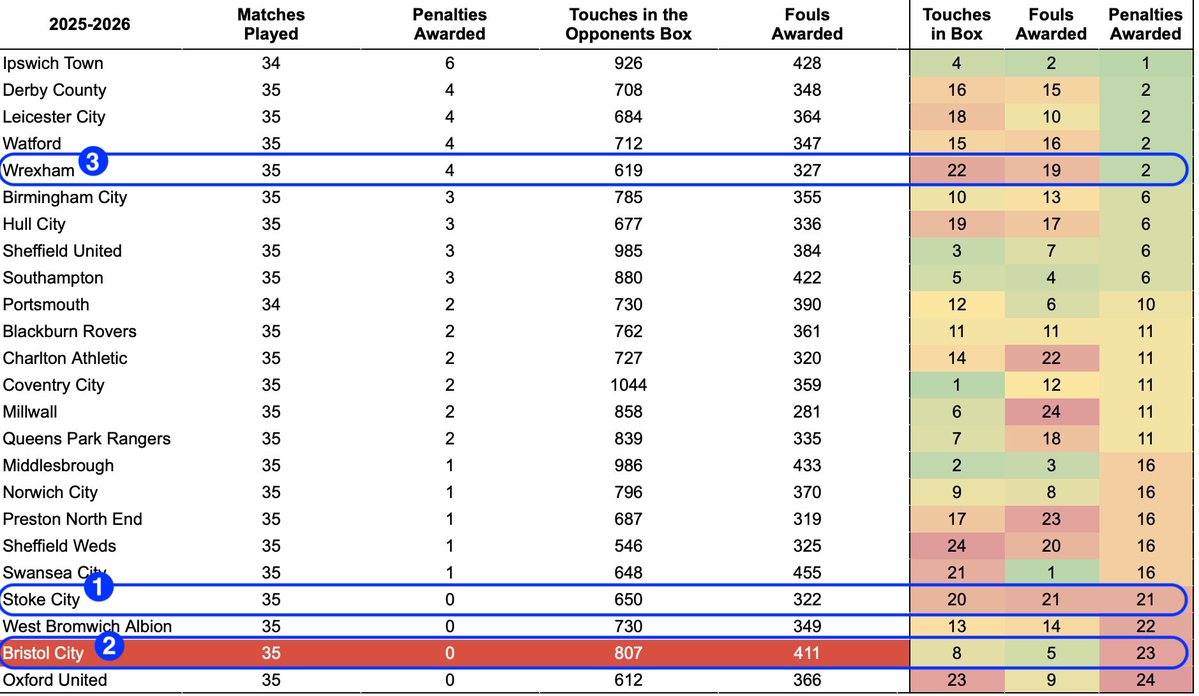 NoPenBristolCity tweet media