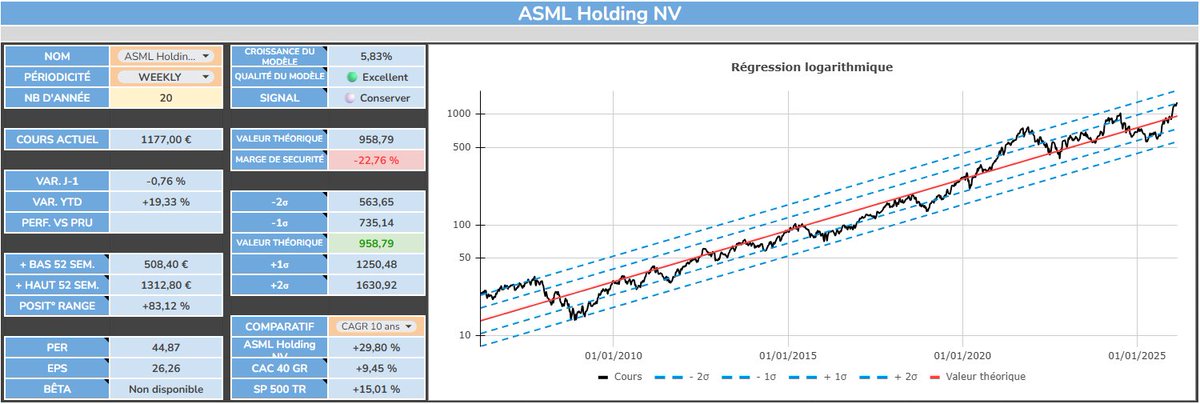 Placement et Liberté tweet media