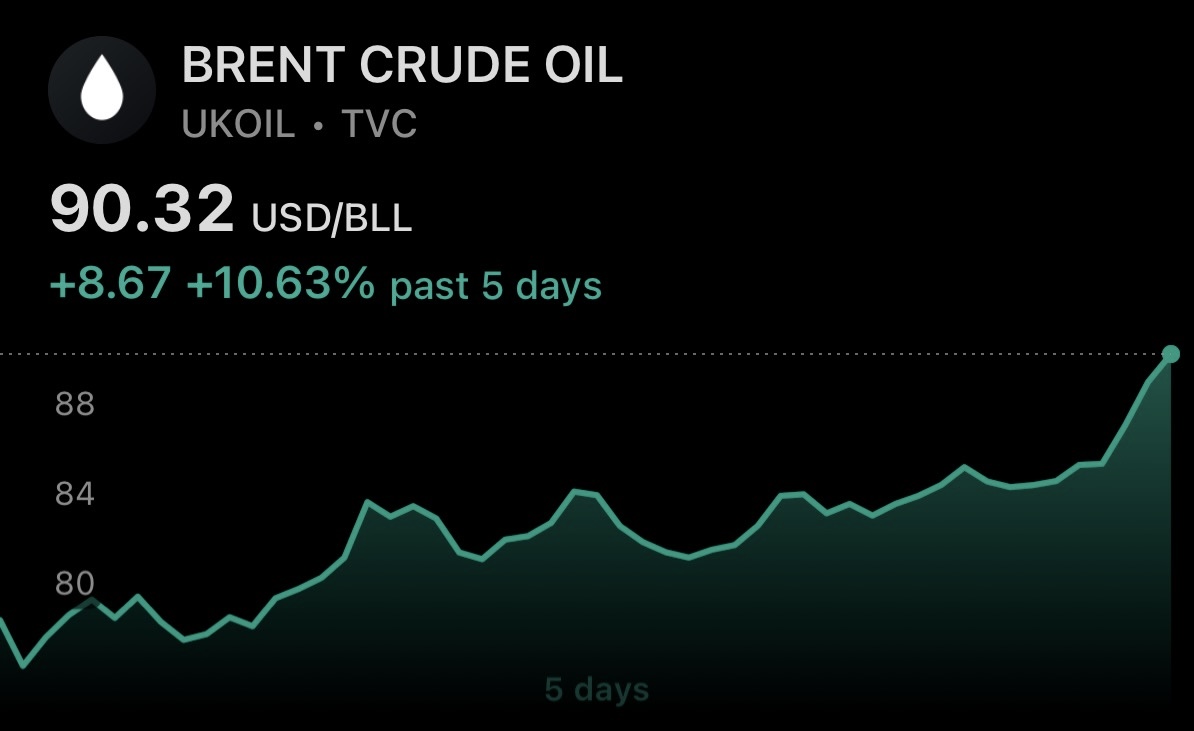 Brent Crude Oil breaks above $90, and its headed higher!

You can add this to my list of correct predictions. Last time oil was this expensive was more than 2 years ago in 2023.

Perhaps it's obvious at this point -- but it won't top out at $90 😄