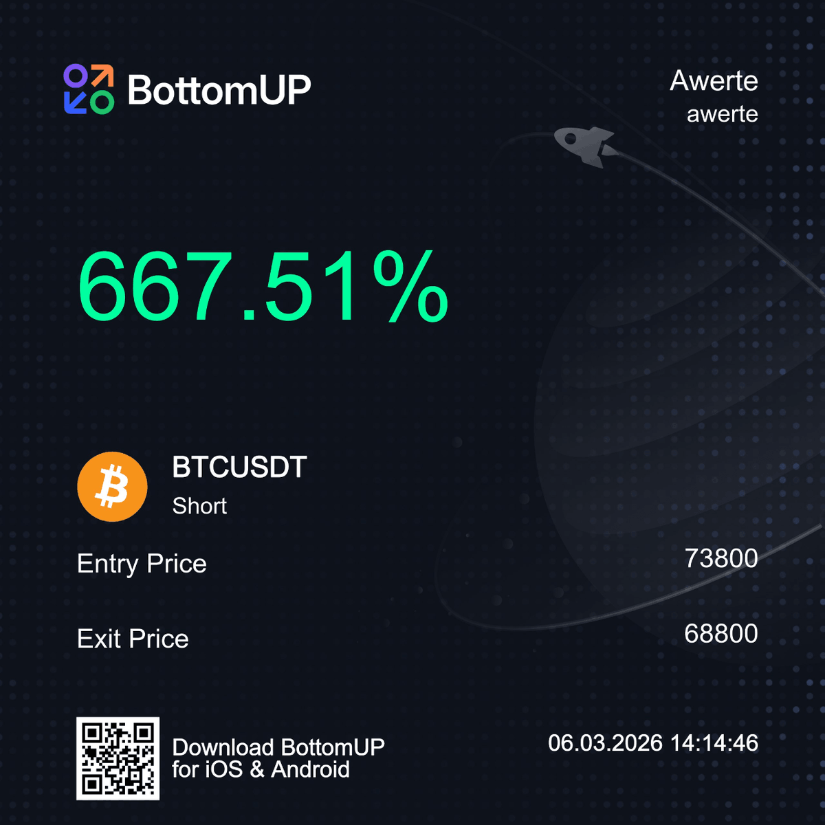 667.51% $BTC Short — <a href="/Awerte_bottomup/">Awerte</a> entered at 73800, exited at 68800. while others longed, legends profited 🔥 BottomUP