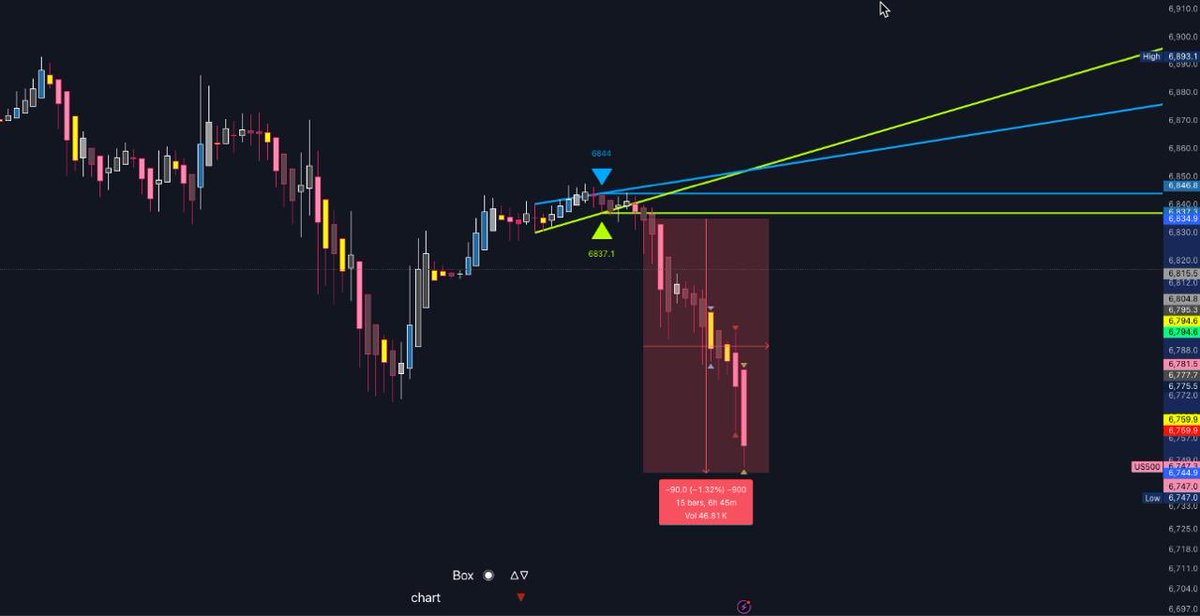 𝐓𝐡𝐞 𝐏𝐨𝐰𝐞𝐫 𝐎𝐟 𝐓𝐫𝐞𝐧𝐝 tweet media