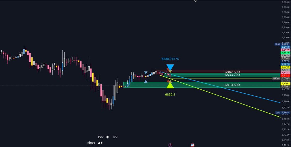 𝐓𝐡𝐞 𝐏𝐨𝐰𝐞𝐫 𝐎𝐟 𝐓𝐫𝐞𝐧𝐝 tweet media