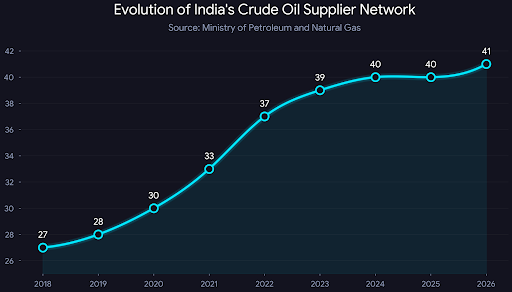 Indian Strategic Studies Forum tweet media