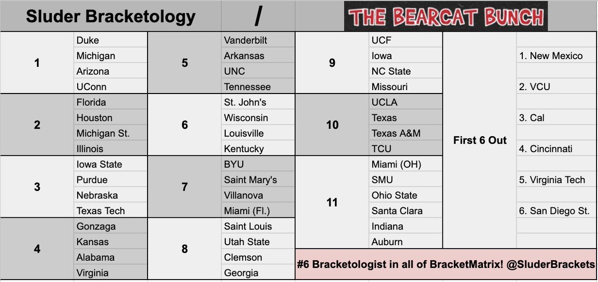 The Bearcat Bunch tweet media