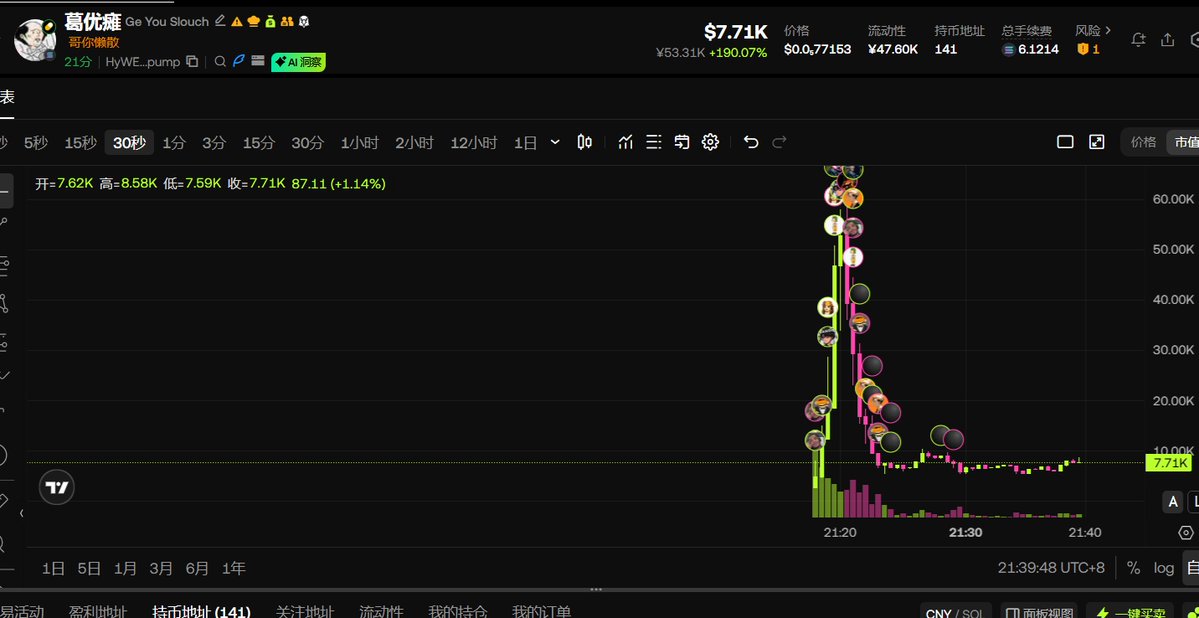 葛优瘫都出来了。