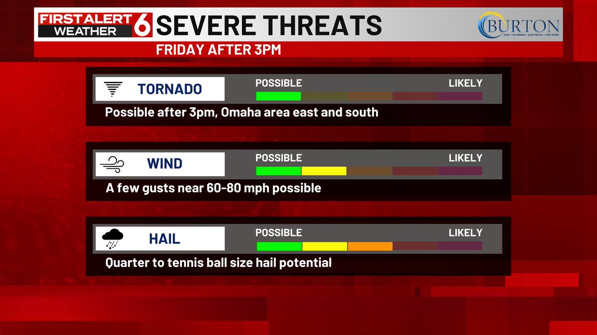 Rusty Lord WOWT tweet media