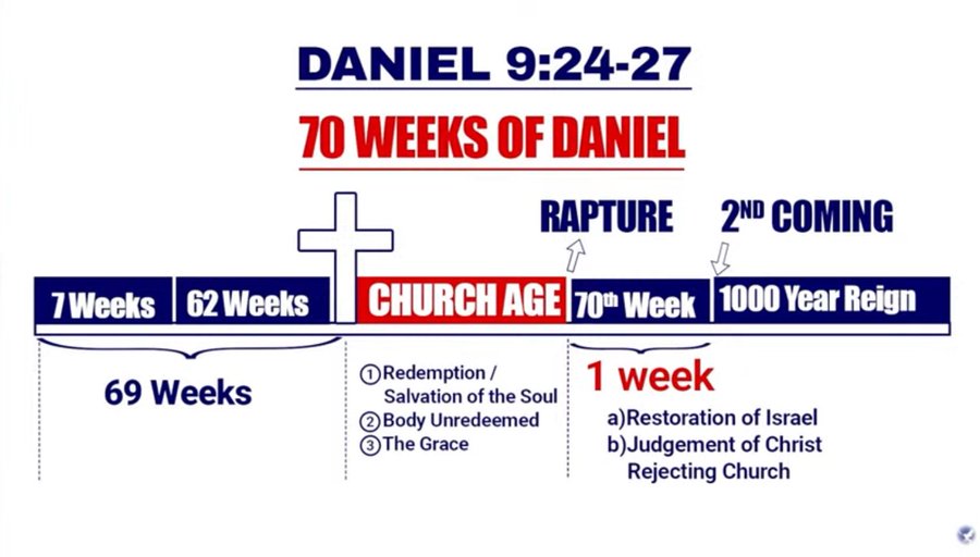 #EventsToChristReturn
THE LORD is saying 
that only HASHEM 
will DEFEND ISRAEL🇮🇱.