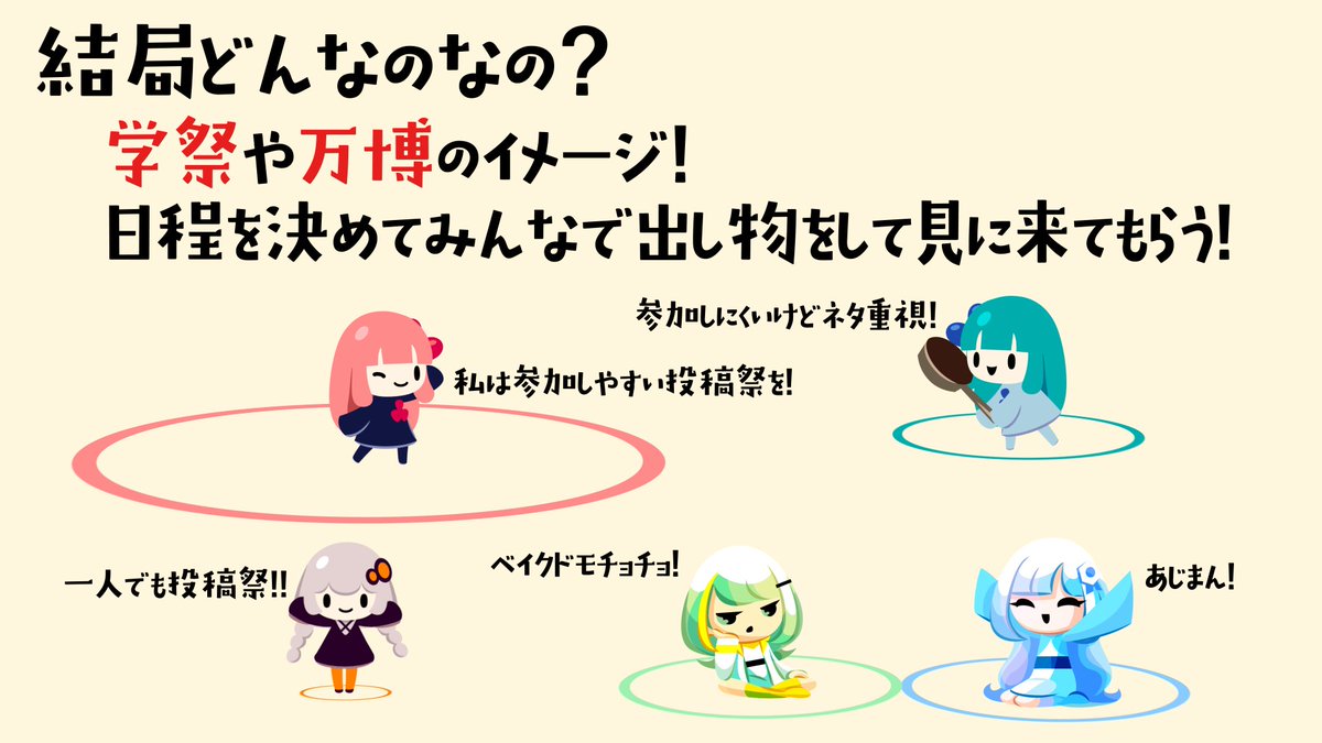 おおよその投稿祭投稿祭のイメージ図