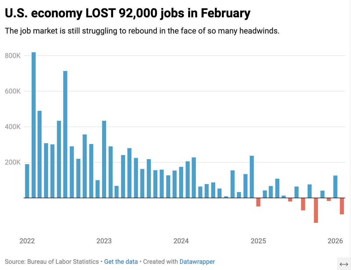 Heather Long tweet media
