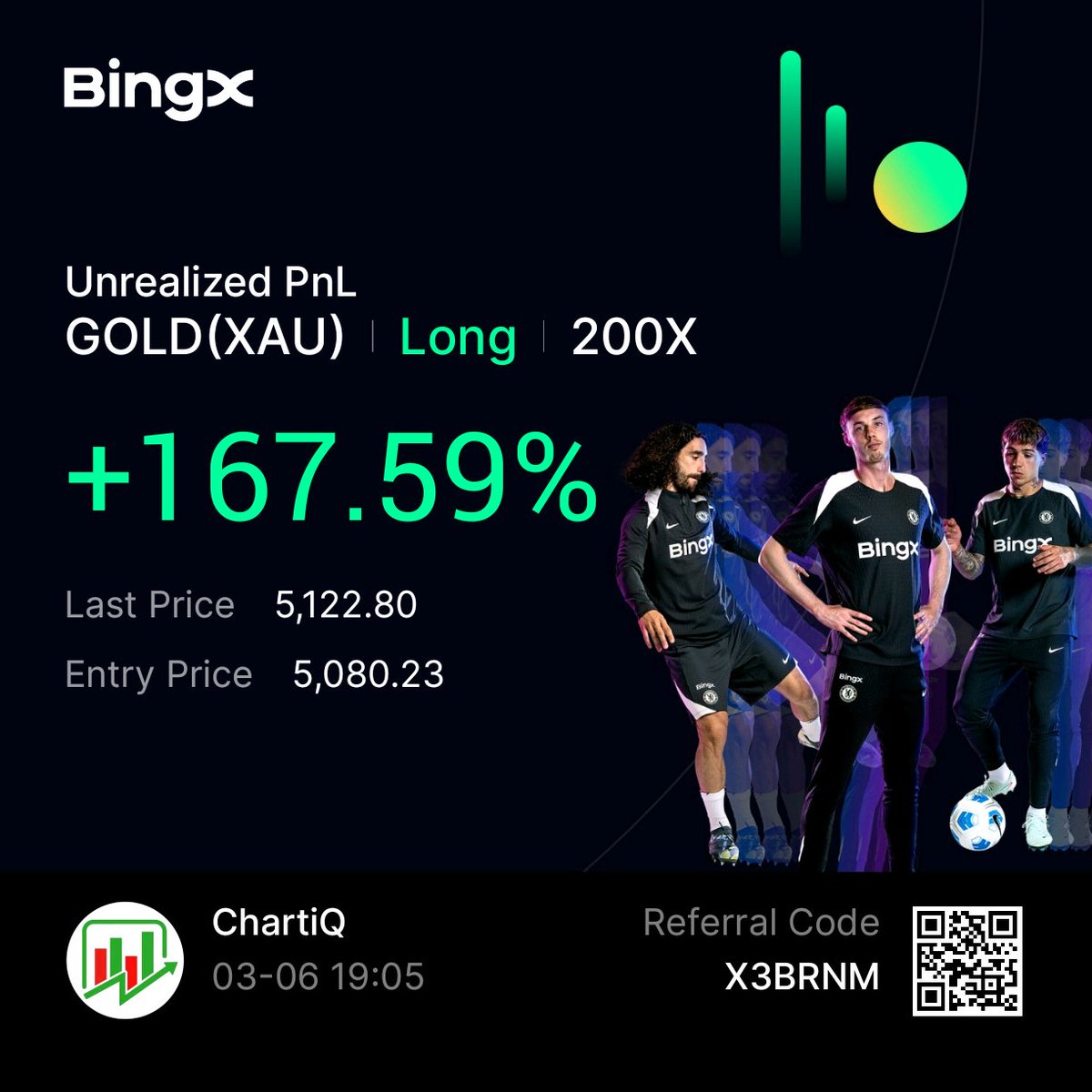 Chartiq Examples ChartiQ (@ChartiQin) / Posts / X