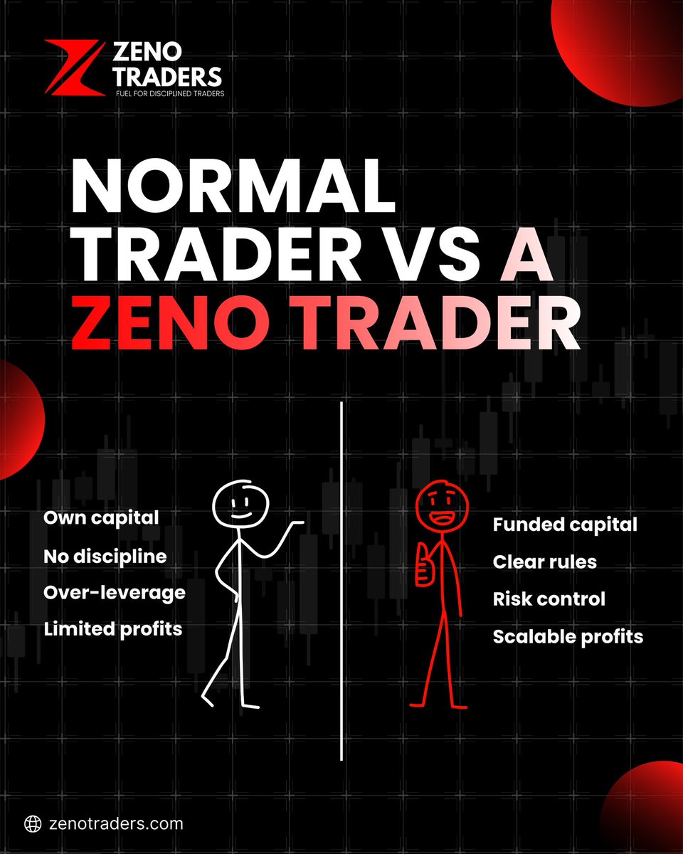 Zeno Traders tweet media