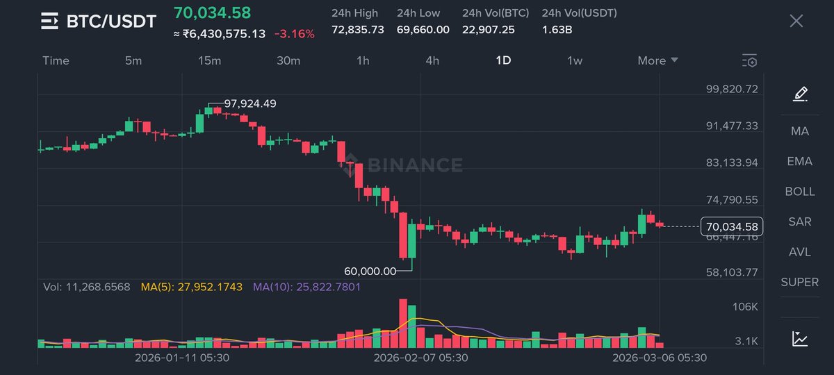 Crypto Manika tweet media