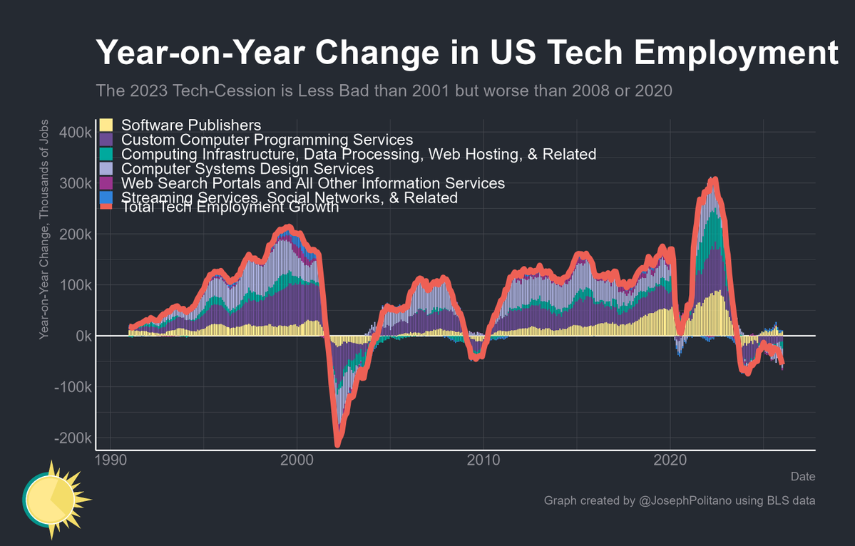 Joey Politano 🏳️‍🌈 tweet media