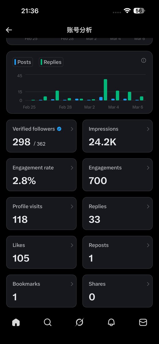 HongLiang tweet media