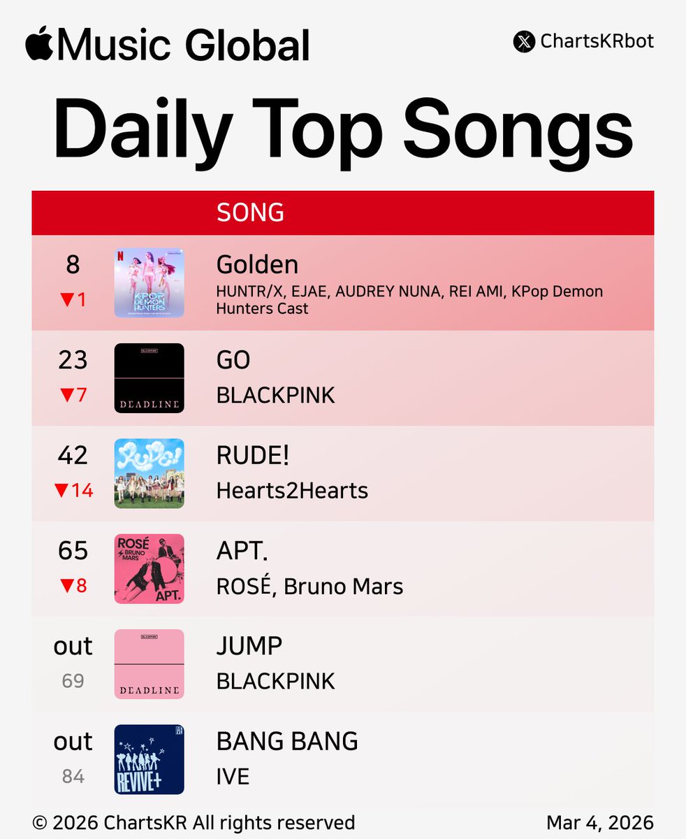 BP Stationhead tweet media