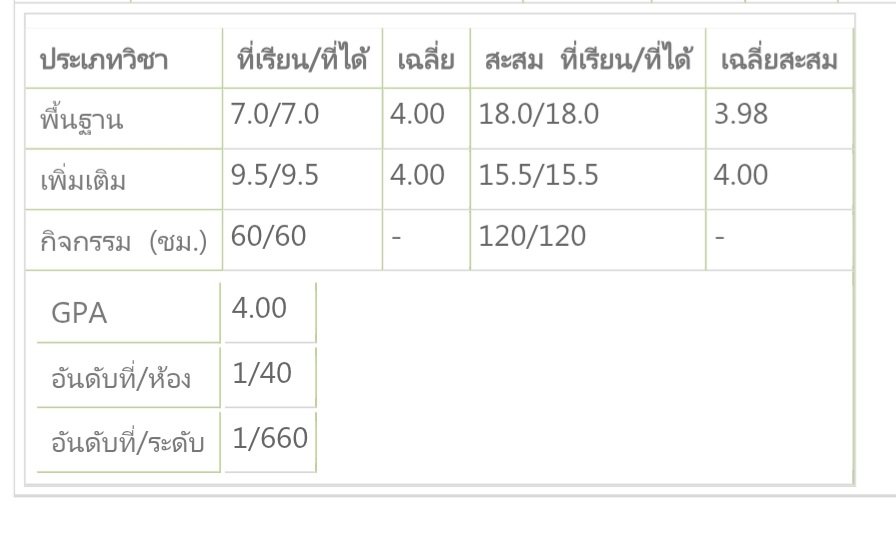 น้องบิบู้ | ทวิตจ๋า ขอลาก่อน ขอนอน tweet media