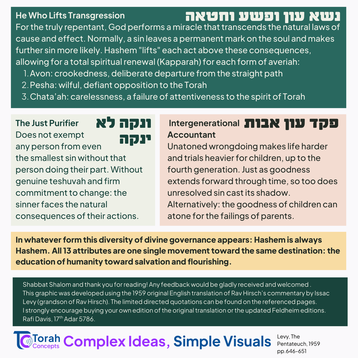 Torah_concepts's tweet photo. We're back with Week 2⃣0⃣ ! 

Looking at how Rav Hirsch's understands the 13 Middot to represent Hashem's manifestations of His true Unity 

Besorot Tovot. 
#torahconcepts #kitisa #ravhirsch #weeklyparsha #jewishlearning #parashathashavua #torah #shabbat #shabbatshalom https://t.co/yXlf1NjnhH