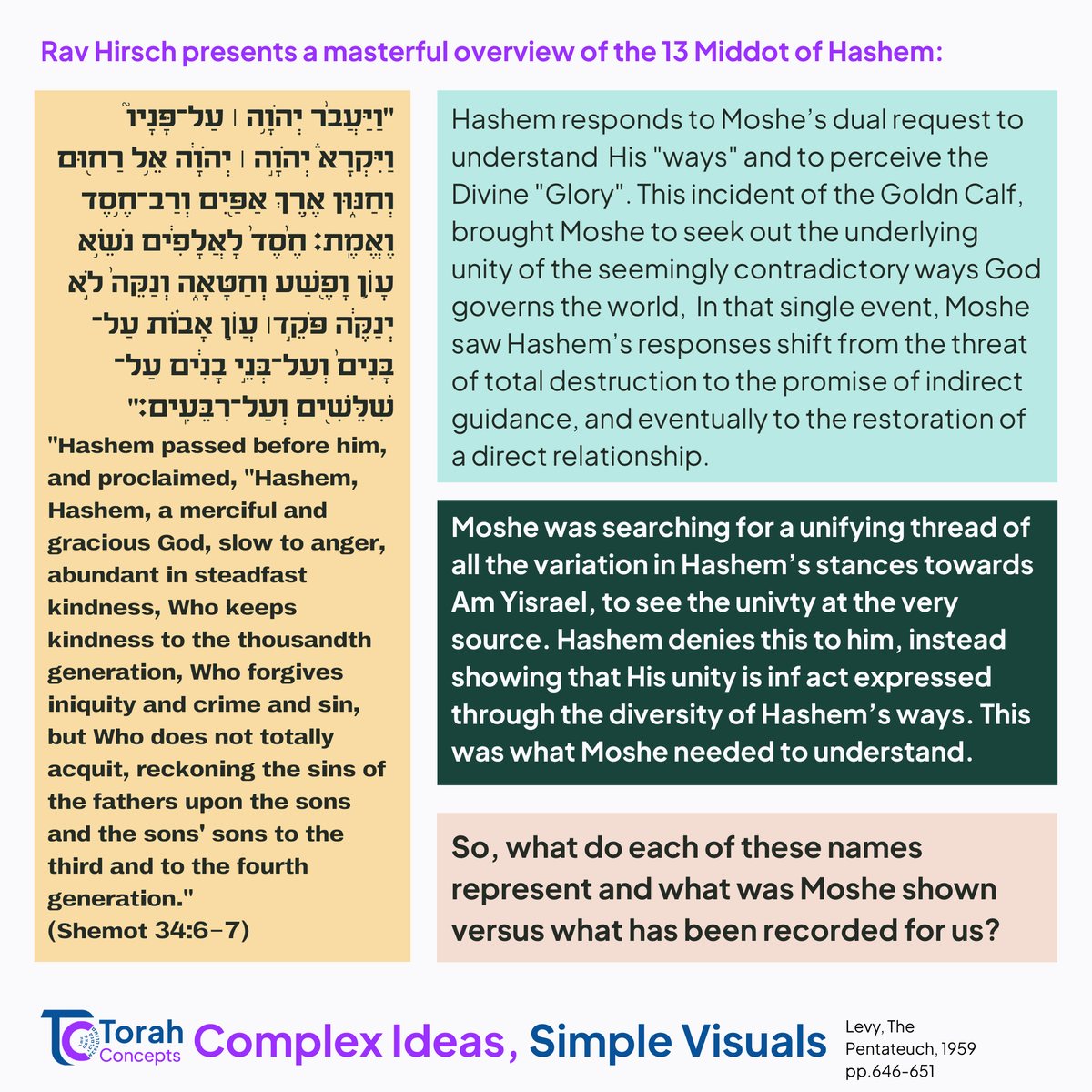 Torah_concepts's tweet photo. We're back with Week 2⃣0⃣ ! 

Looking at how Rav Hirsch's understands the 13 Middot to represent Hashem's manifestations of His true Unity 

Besorot Tovot. 
#torahconcepts #kitisa #ravhirsch #weeklyparsha #jewishlearning #parashathashavua #torah #shabbat #shabbatshalom https://t.co/yXlf1NjnhH