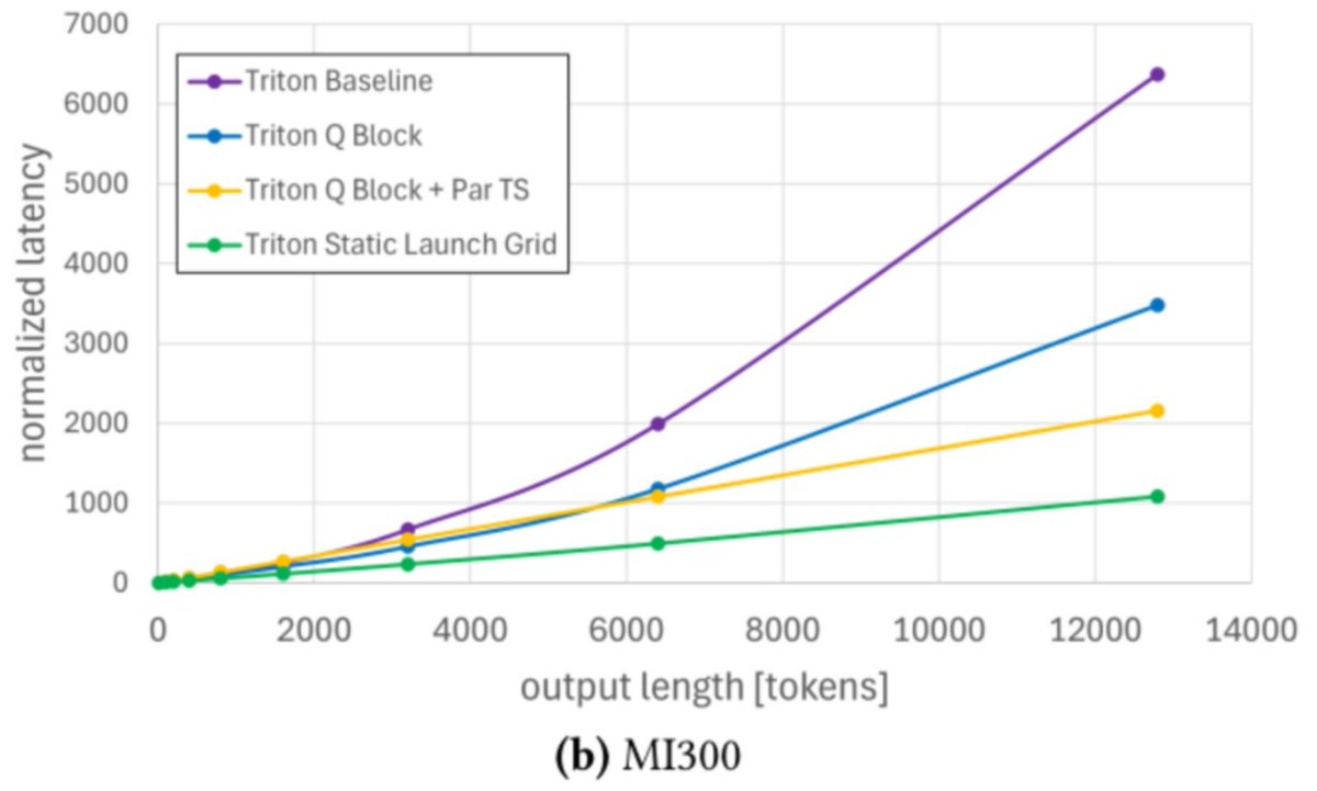 Cross-GPU latency plots